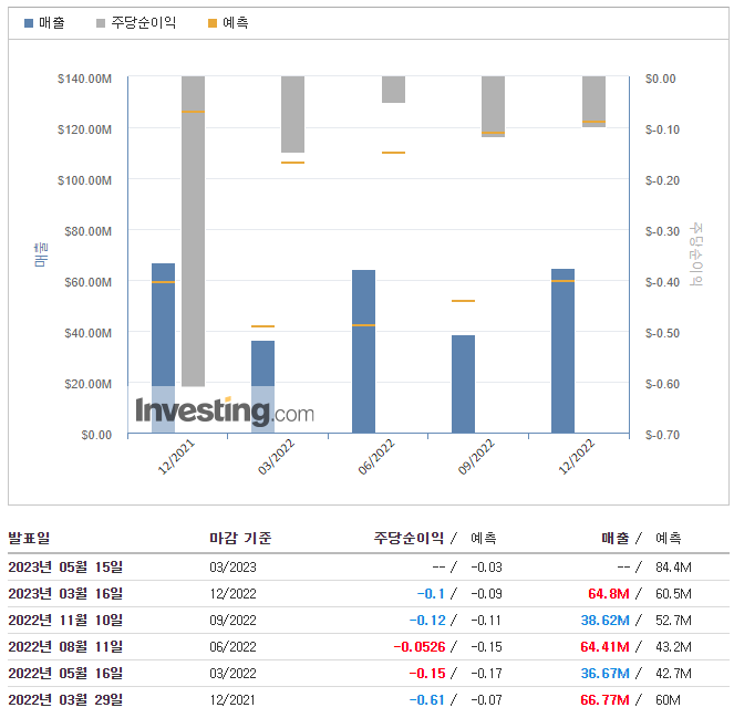 마이크로배스트