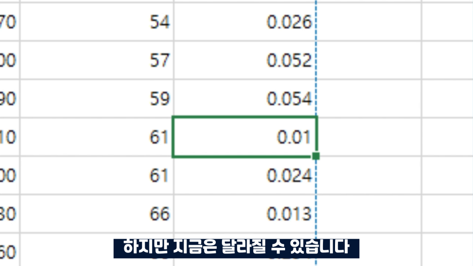 황금 키워드 쿠팡 파트너스 정보성 댓글 (2편) 고품질 블로그 통합검색 뷰탭 1위! 쇼핑