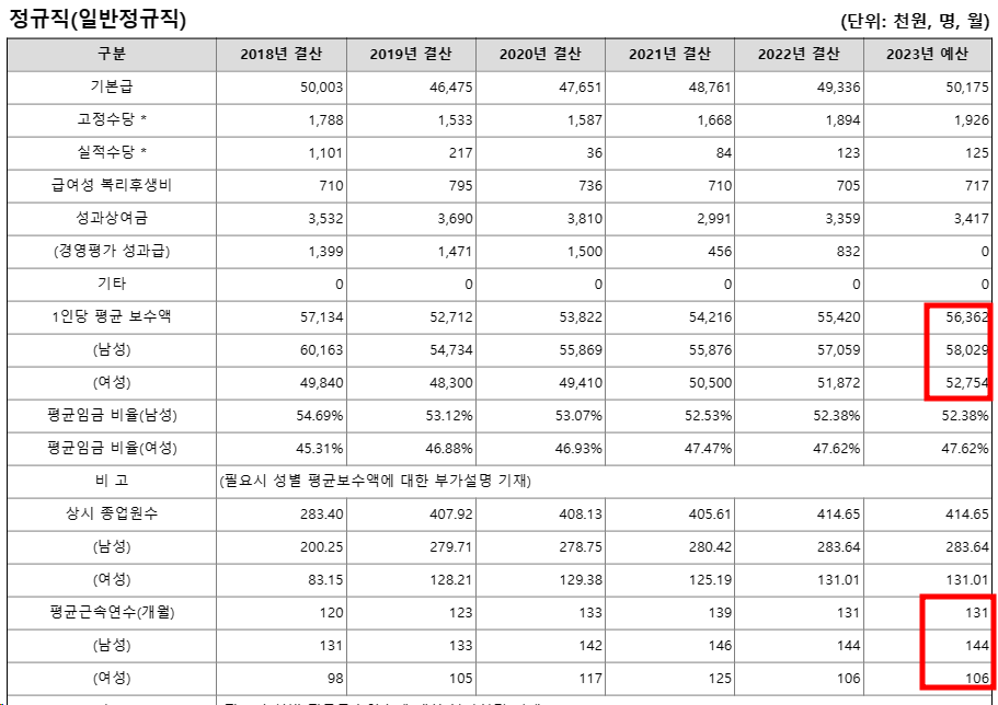 우체국금융개발원5