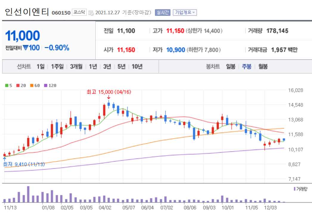 폐기물 관련주식 정리