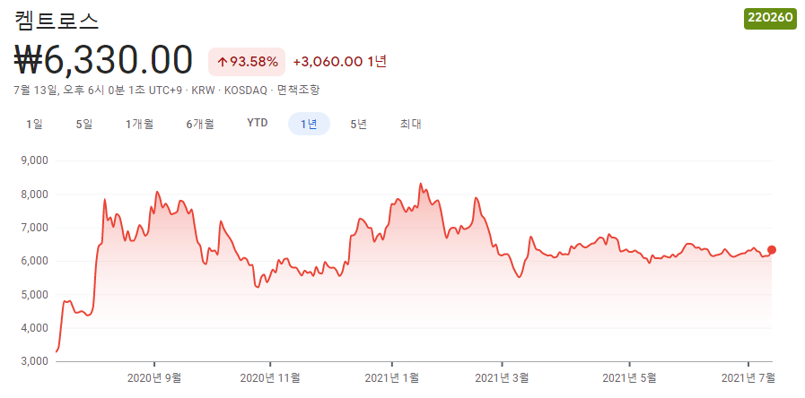 탄소중립-관련주