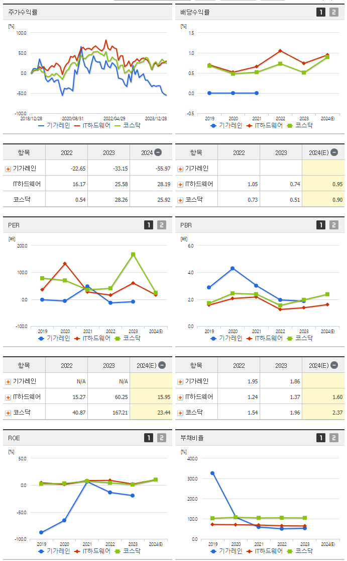 기가레인_섹터분석