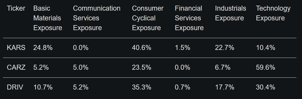 KARS ETF