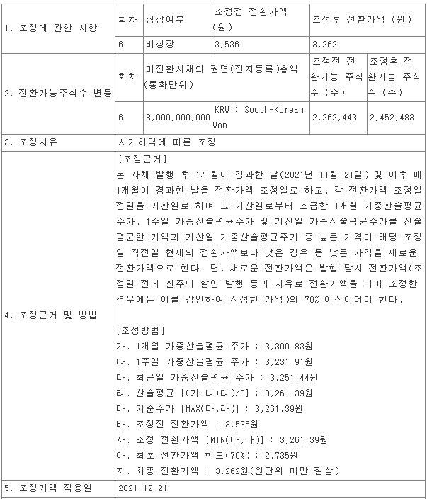 캐스텍코리아 주가 캐스텍코리아 4