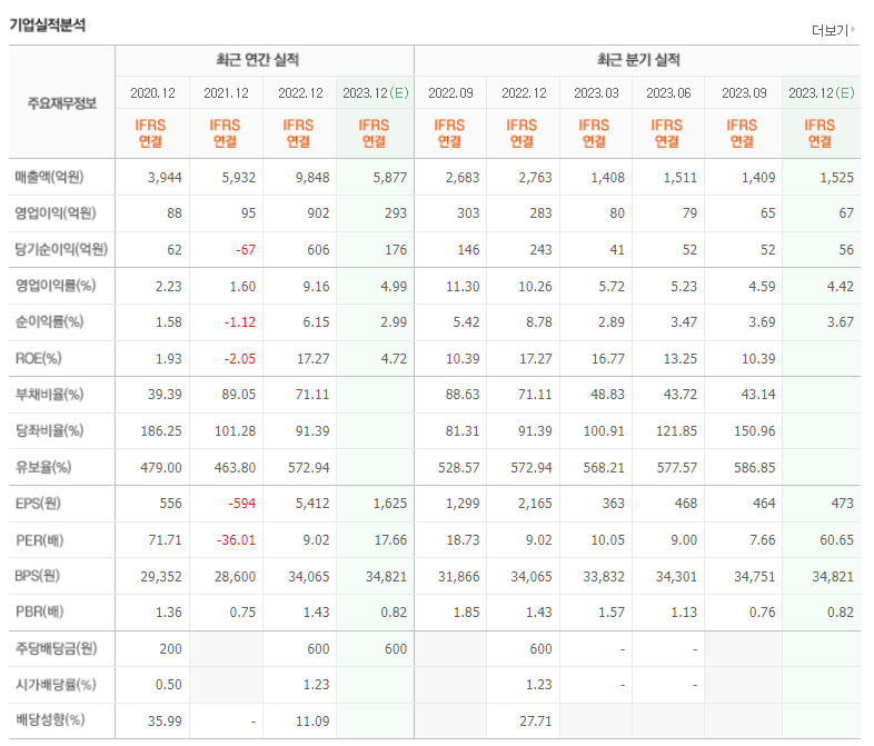 태양광 관련주 TOP 3