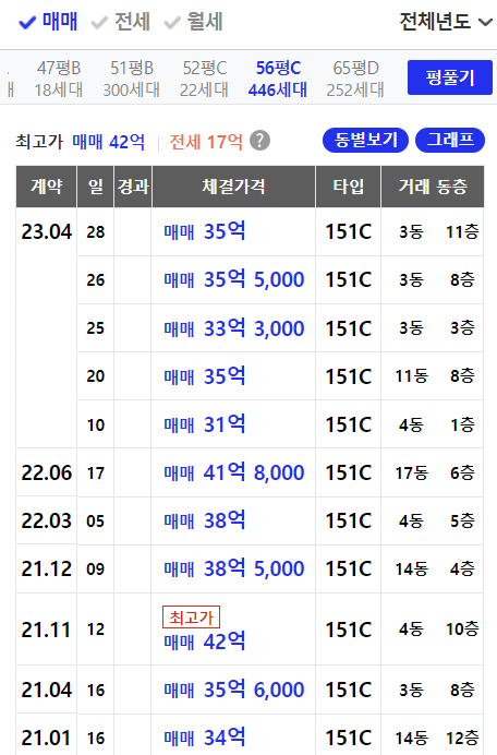 아시아선수촌 재건축 실거래가(56평)