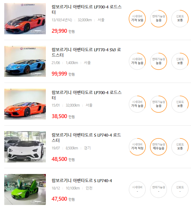 람보르기니 아벤타도르 중고차 가격 | svj 로드스터 가격 람보르기니 아벤타도르 중고차 가격 | Svj 로드스터 가격
