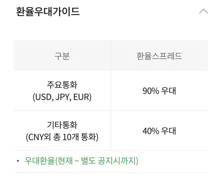 농협은행 NH 올원뱅크에서 환율우대 90% 받고 환전하는 방법