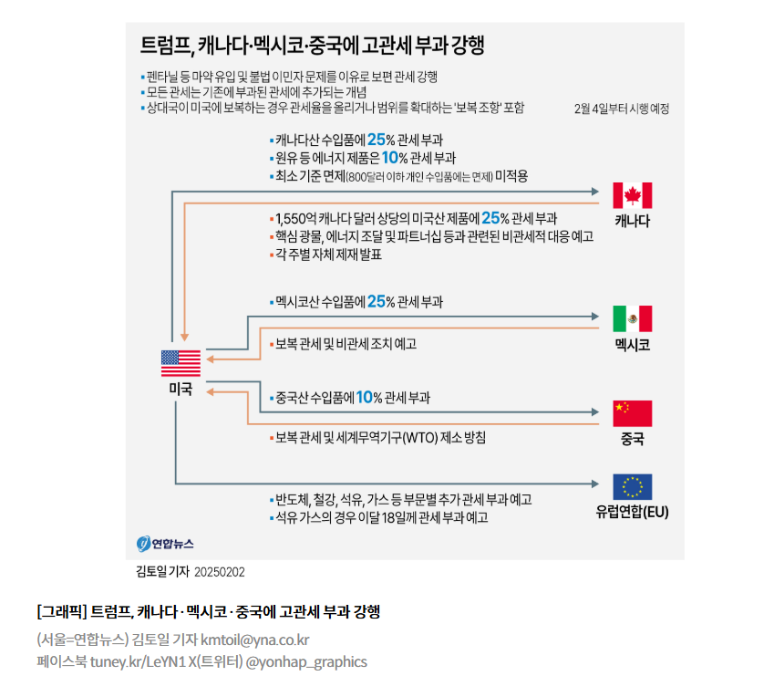 관세25%
