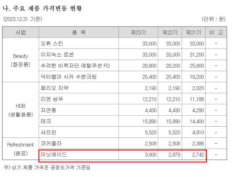 엘지생활건강 정보