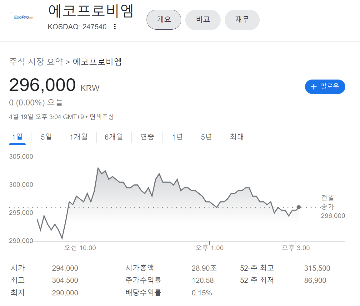 에코프로비엠의 2023년 4월 19일 종가