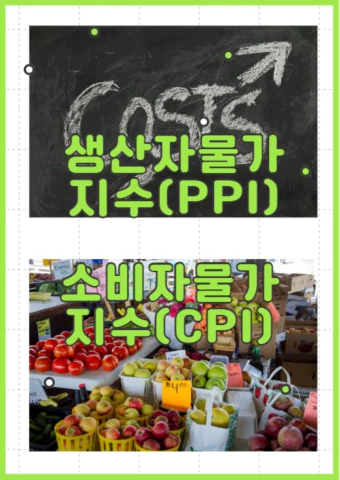 PPI&#44; CPI Index 관련 그림