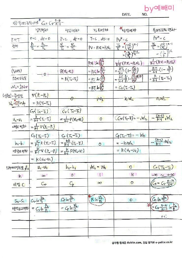 일반기계기사 필기 공부법 - 단기속성, 3주, 30시간, 합격 후기 - undefined - 실행 일반기계기사 필기 공부법 - 단기속성, 3주, 30시간, 합격 후기 - undefined - 실행
