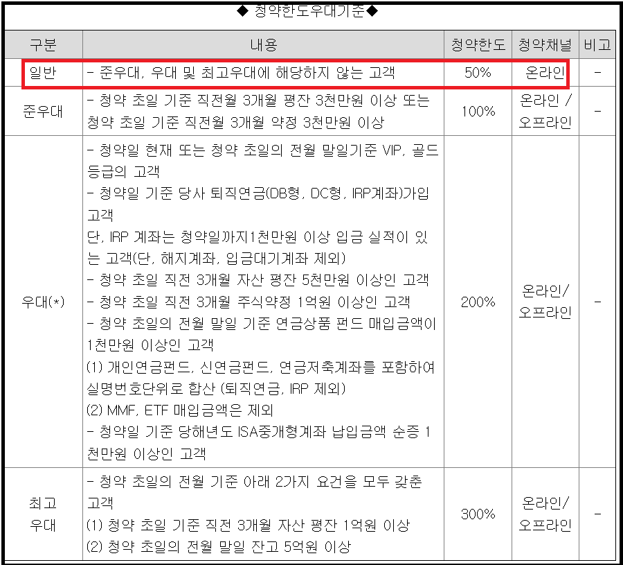 한국투자증권 공모주 우대조건 - 시프트업