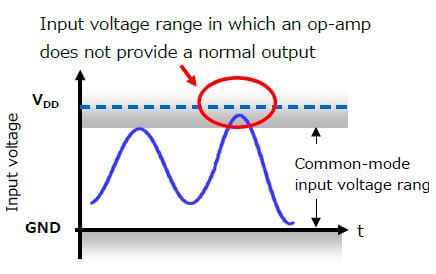 입력단이 P-MOSFET으로 구성되었을 경우의 Common-mode input voltage range 사진.