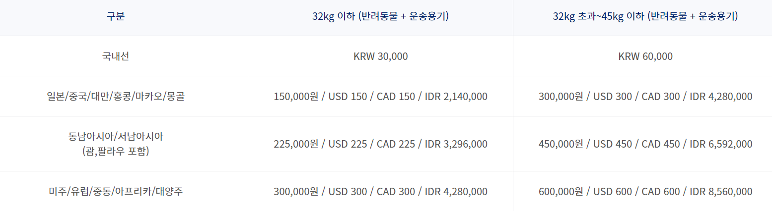 반려동물 운송 요금