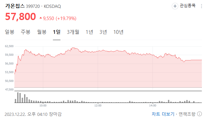 가온칩스 주가 전망