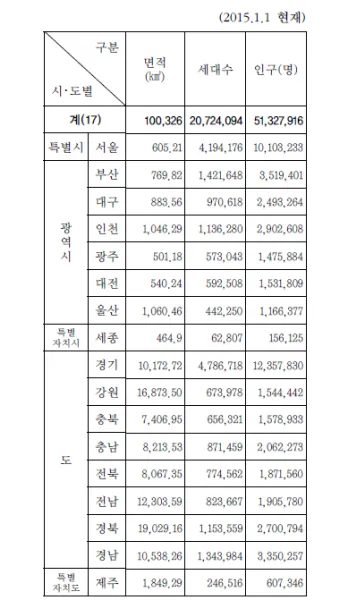 우리나라에서 면적이 가장 넓은 도시 10위_8