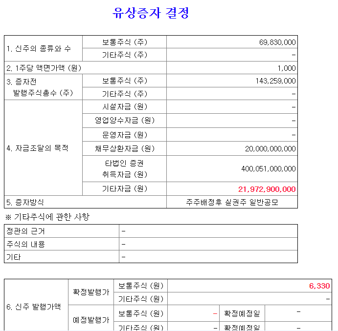 esr 켄달스퀘어 유상증자