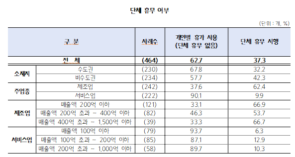 단체휴무 여부