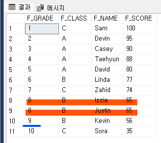 20230323_(SQL Server)_PARTITION BY 함수 및 순위 함수 6