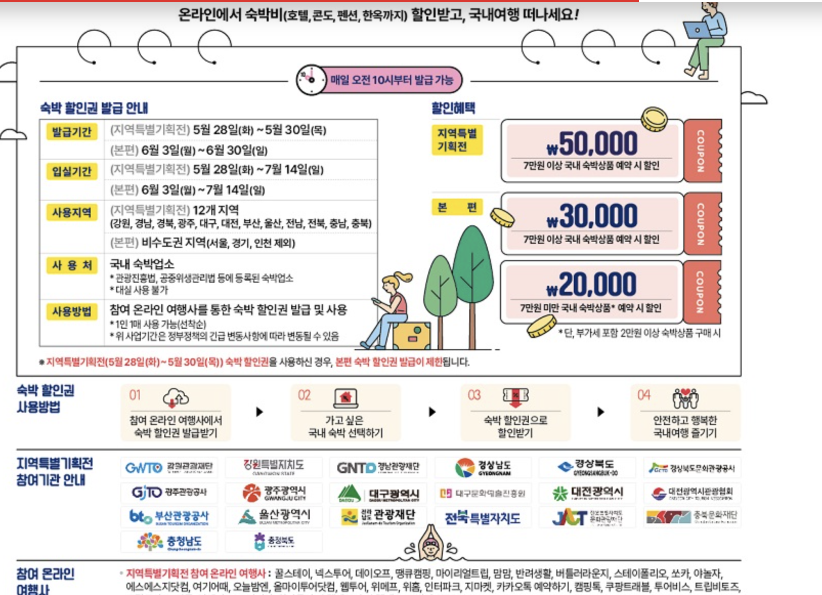 국내여행-숙박-할인권