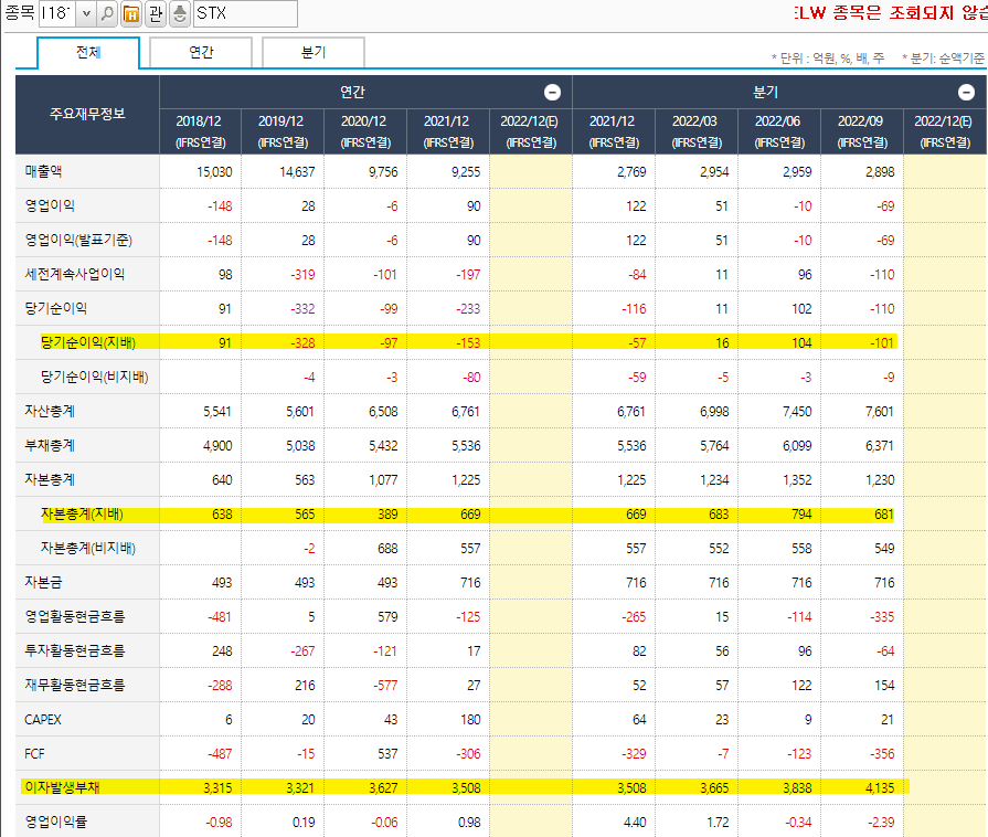 STX 재무구조
