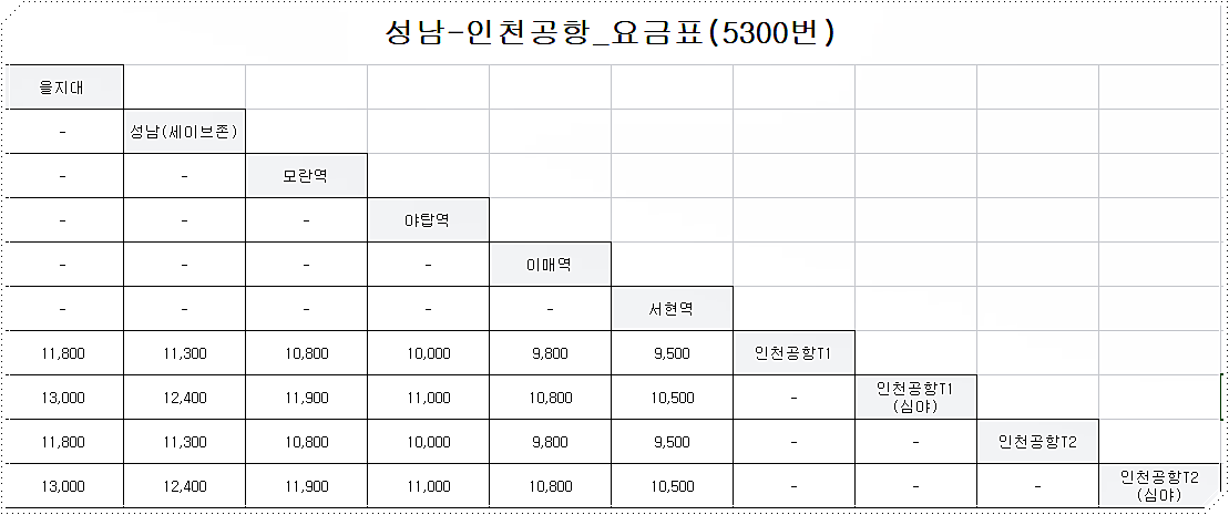 성남 공항버스 운임 요금표 5300번