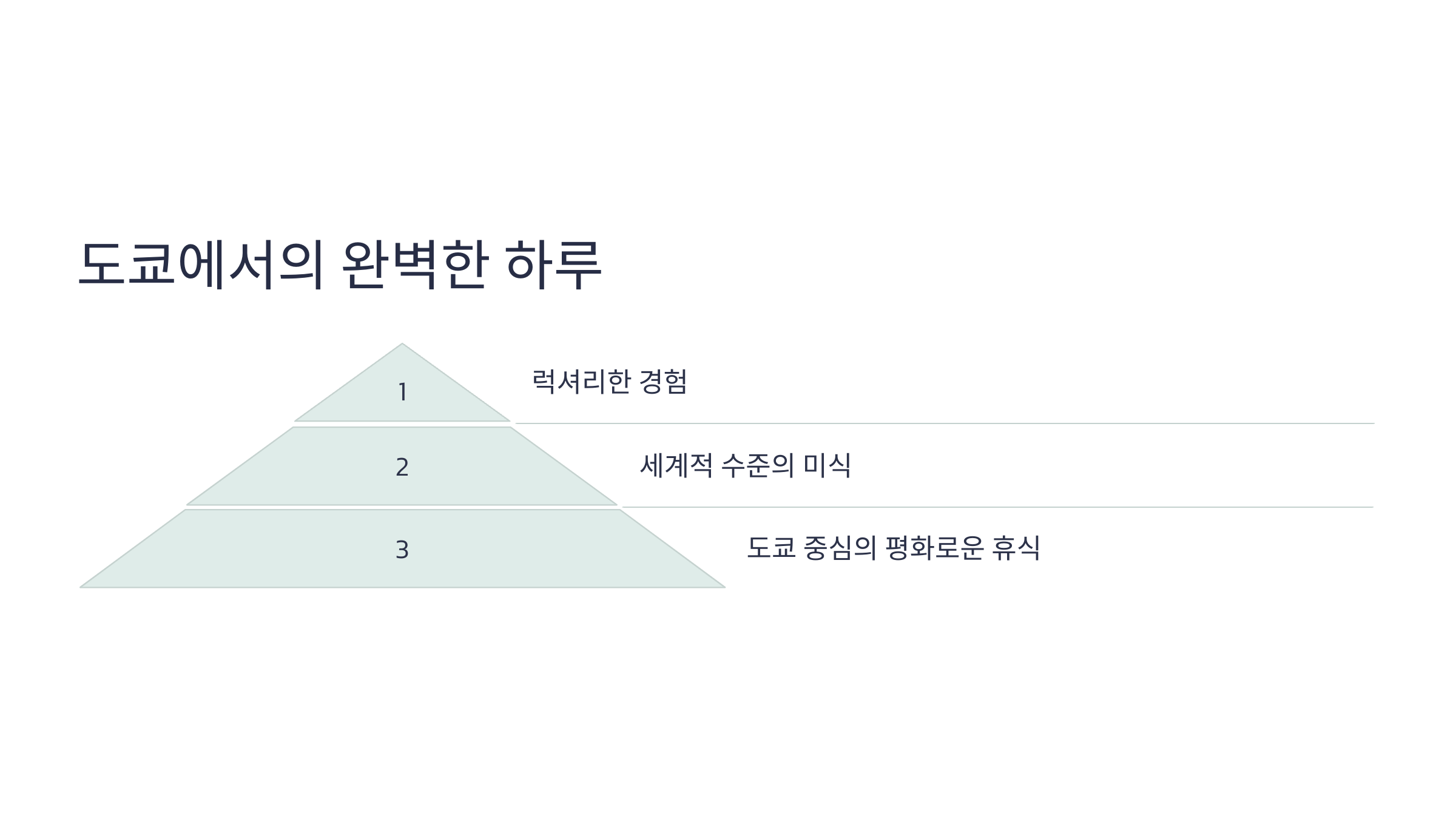 📝 결론: 도쿄에서의 완벽한 하루