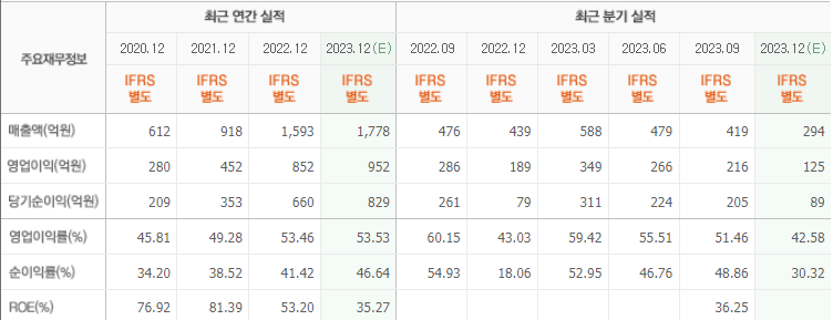 HPSP 기업분석
