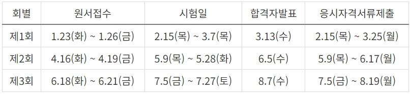 2024년 사무자동화산업기사 필기시험 일정