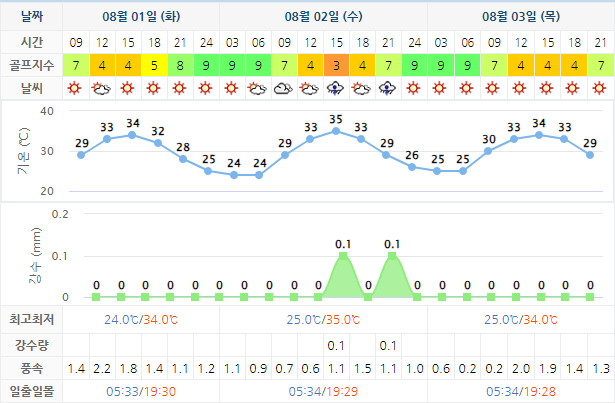 동훈힐마루CC 가격 및 날씨