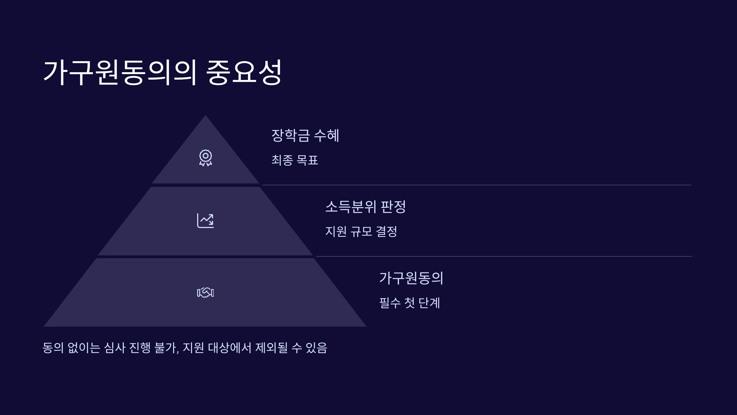 중요성