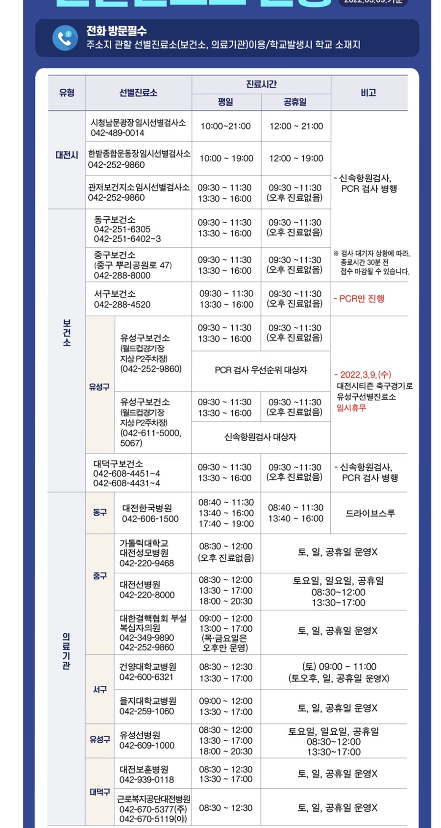  대전 유일한 드라이브스루 PCR검사 가능한 한국병원