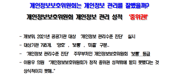  개인정보보호위원회의 개인정보 관리 성적