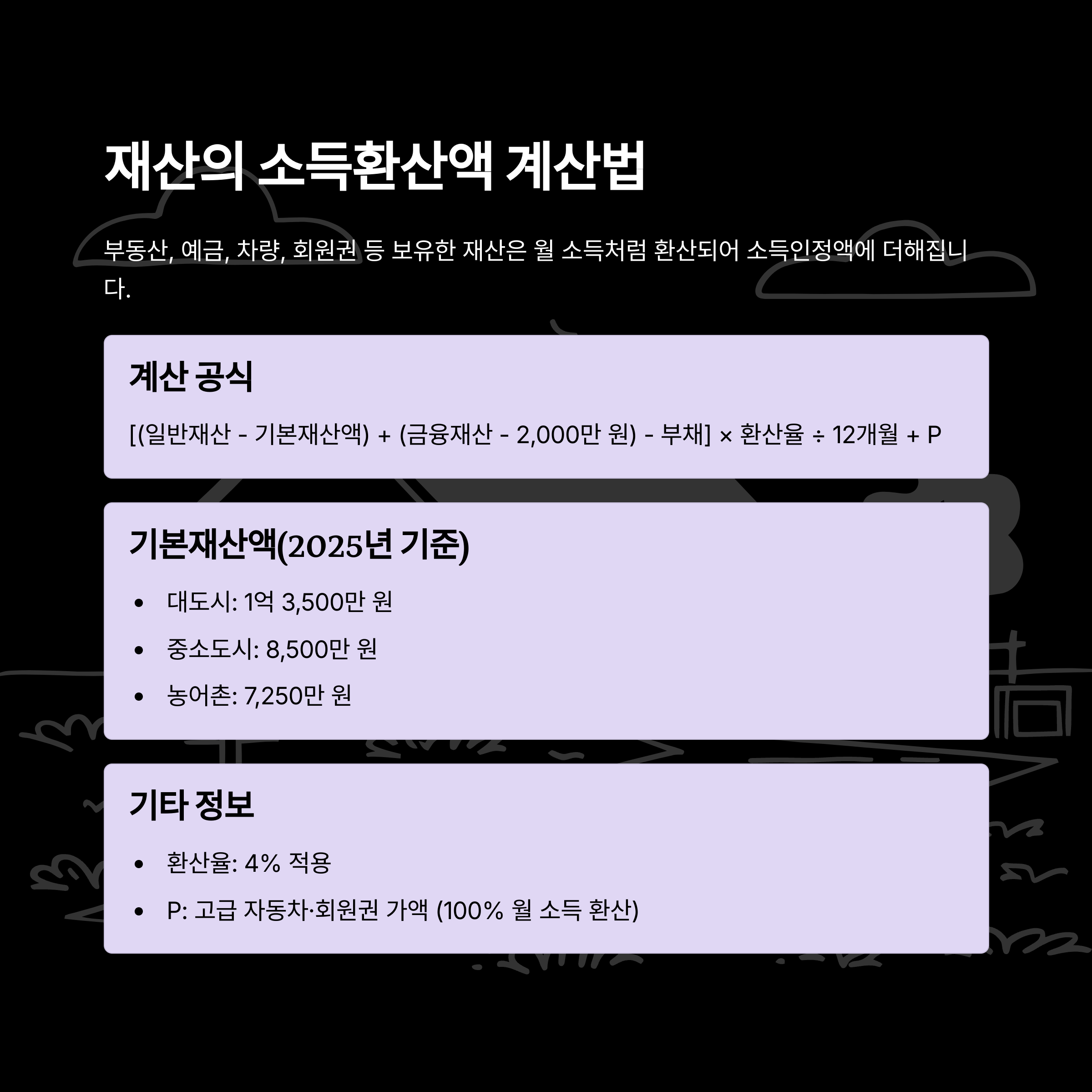 기초연금 소득인정액 계산법 정리 (2025 기준)소득환산액