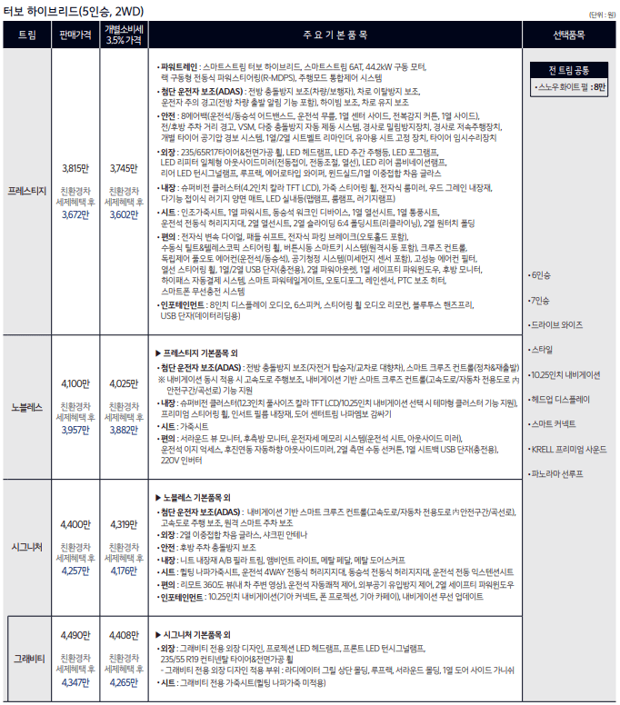 쏘렌토