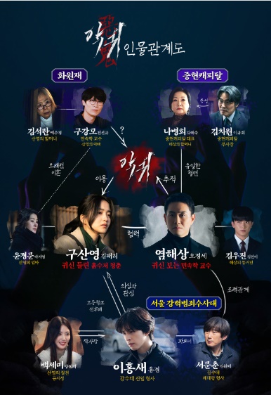  드라마 악귀 등장인물 관계도 재방송 편성표 시청률