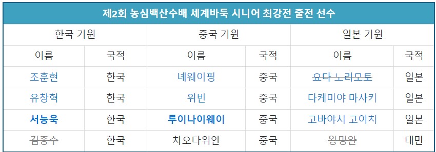 선수
