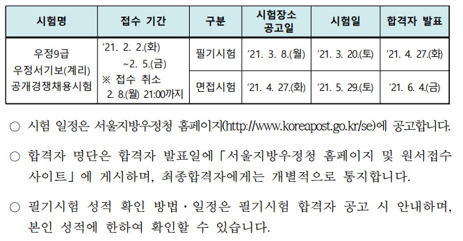 21년 계리직 공무원 각 지방청 시험일정  모집인원