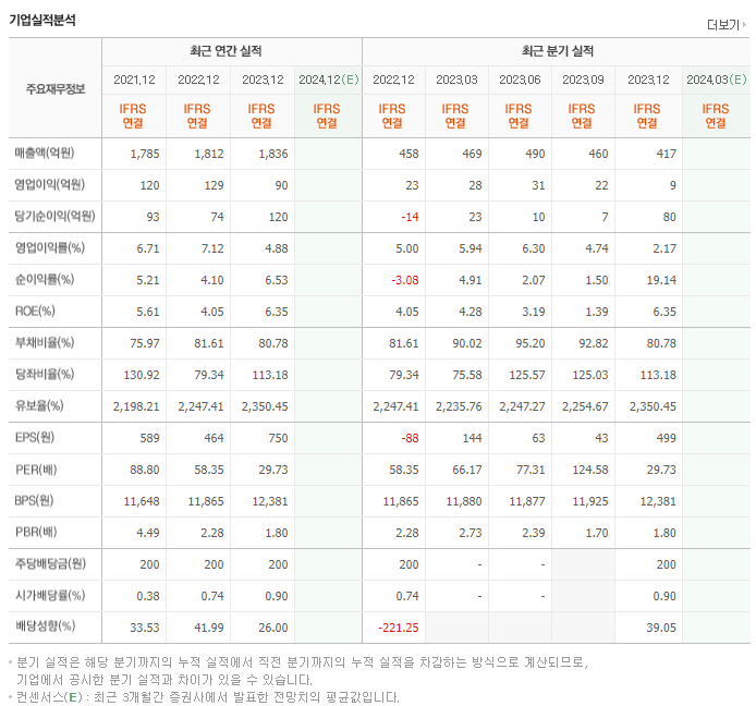 상아프론테크_실적