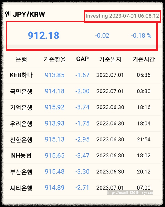 원엔 환율과 엔화 환전우대 외화 매도 방법(ft.국민은행)