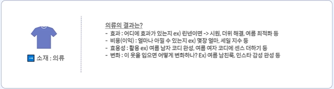  [데이터 마케팅 첫걸음]세일즈 카피의 개념 파악