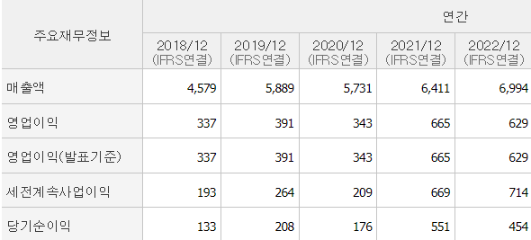 SFA반도체-기업실적