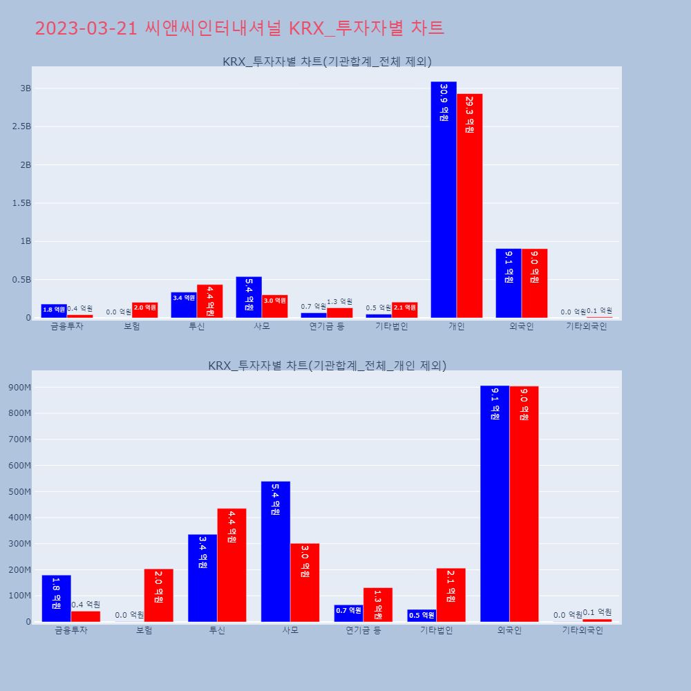 씨앤씨인터내셔널_KRX_투자자별_차트