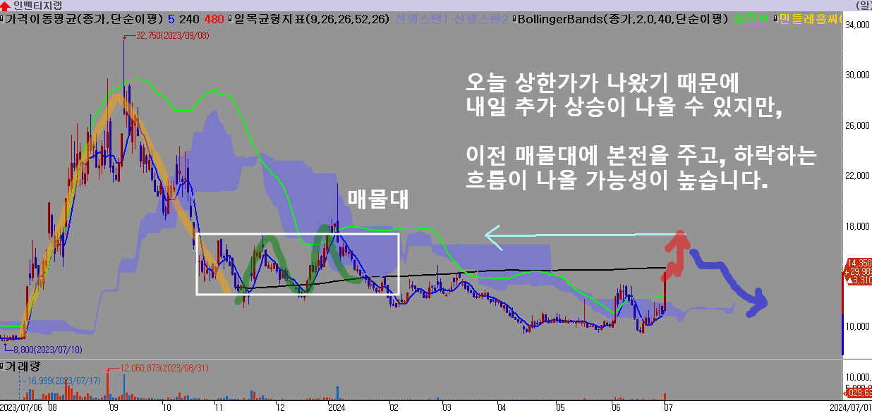 네트웍스랩 이미지