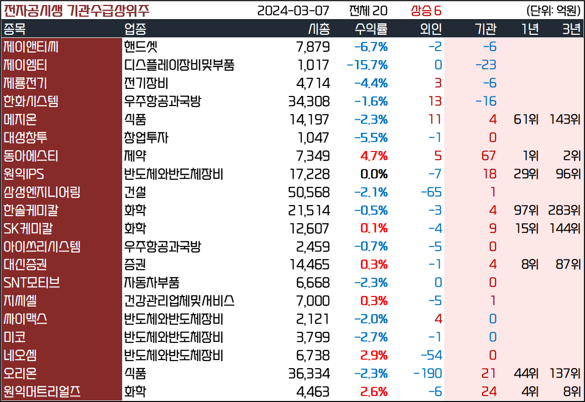 인사이트::한경유레카 NO.1 AI투자서비스