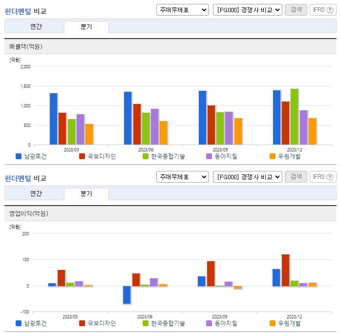 남광토건_업종분석