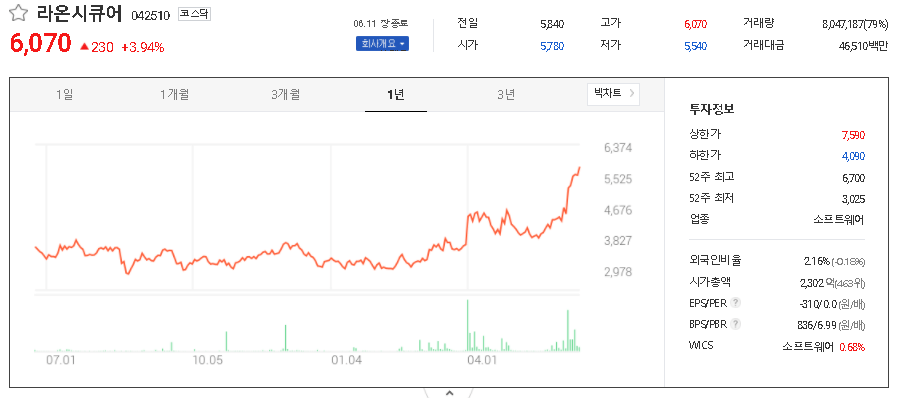  카카오페이 관련주 대장주 TOP7