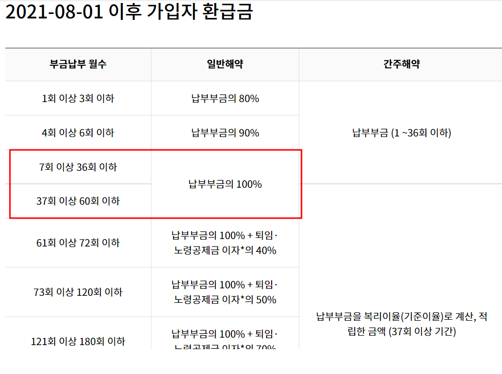 노란우산공제 해약환급금